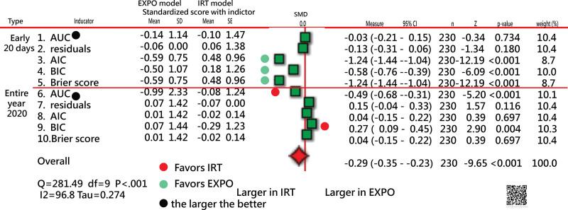 https://cdn.ncbi.nlm.nih.gov/pmc/blobs/9dc5/9371574/47e7fbdd03b2/medi-101-e29718-g009.jpg