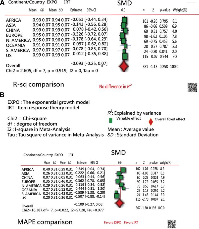 https://cdn.ncbi.nlm.nih.gov/pmc/blobs/9dc5/9371574/76bb40d3a04e/medi-101-e29718-g003.jpg