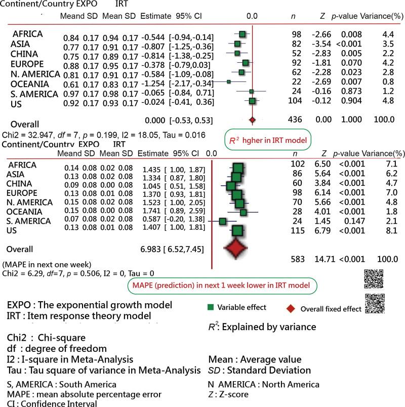https://cdn.ncbi.nlm.nih.gov/pmc/blobs/9dc5/9371574/9cc7cfc2051a/medi-101-e29718-g005.jpg