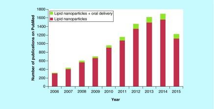 https://cdn.ncbi.nlm.nih.gov/pmc/blobs/9dc6/5137980/66fda64b1b71/fsoa-02-135-g2.jpg