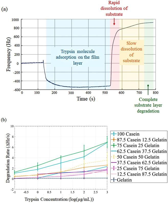 https://cdn.ncbi.nlm.nih.gov/pmc/blobs/9dc8/12391974/a7e620063526/ao5c03938_0004.jpg