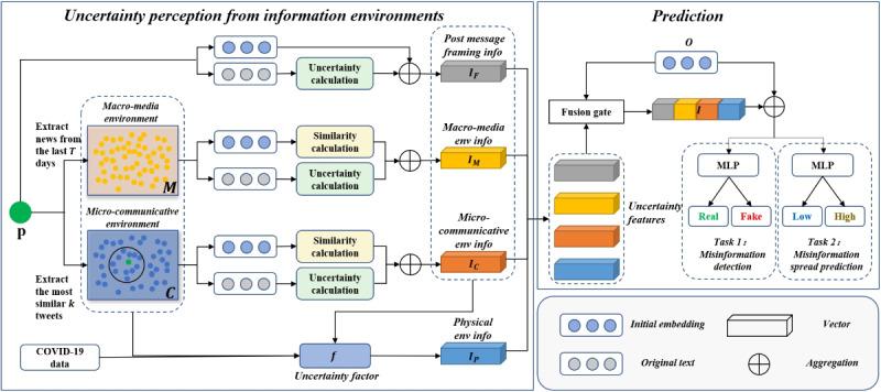 https://cdn.ncbi.nlm.nih.gov/pmc/blobs/9dcc/11041461/27b2e9b28d71/ai_v3i1e47240_fig1.jpg