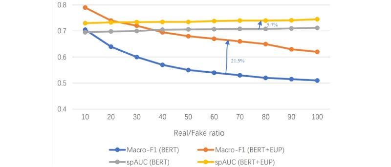 https://cdn.ncbi.nlm.nih.gov/pmc/blobs/9dcc/11041461/60d87dab1a4a/ai_v3i1e47240_fig4.jpg