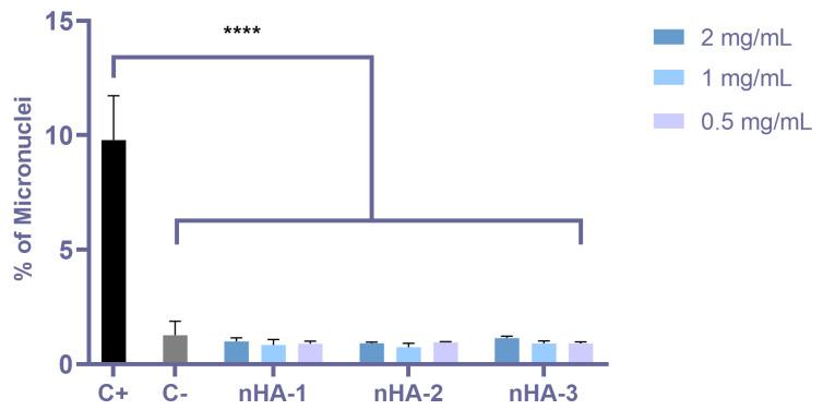 https://cdn.ncbi.nlm.nih.gov/pmc/blobs/9dcc/8145068/3234c2095e53/nanomaterials-11-01152-g007.jpg