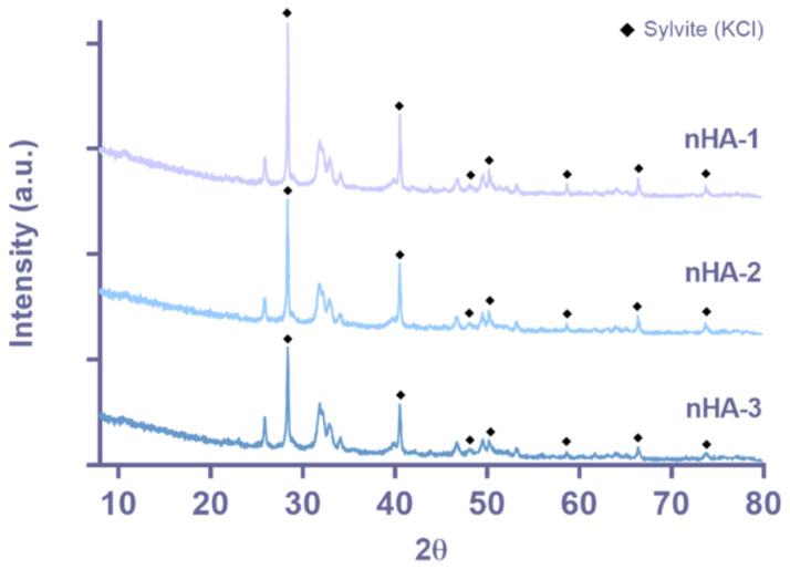 https://cdn.ncbi.nlm.nih.gov/pmc/blobs/9dcc/8145068/7935d7232d8d/nanomaterials-11-01152-g003.jpg