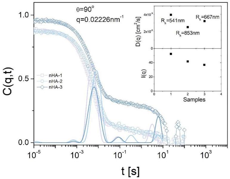 https://cdn.ncbi.nlm.nih.gov/pmc/blobs/9dcc/8145068/ab772ba4fd61/nanomaterials-11-01152-g005.jpg