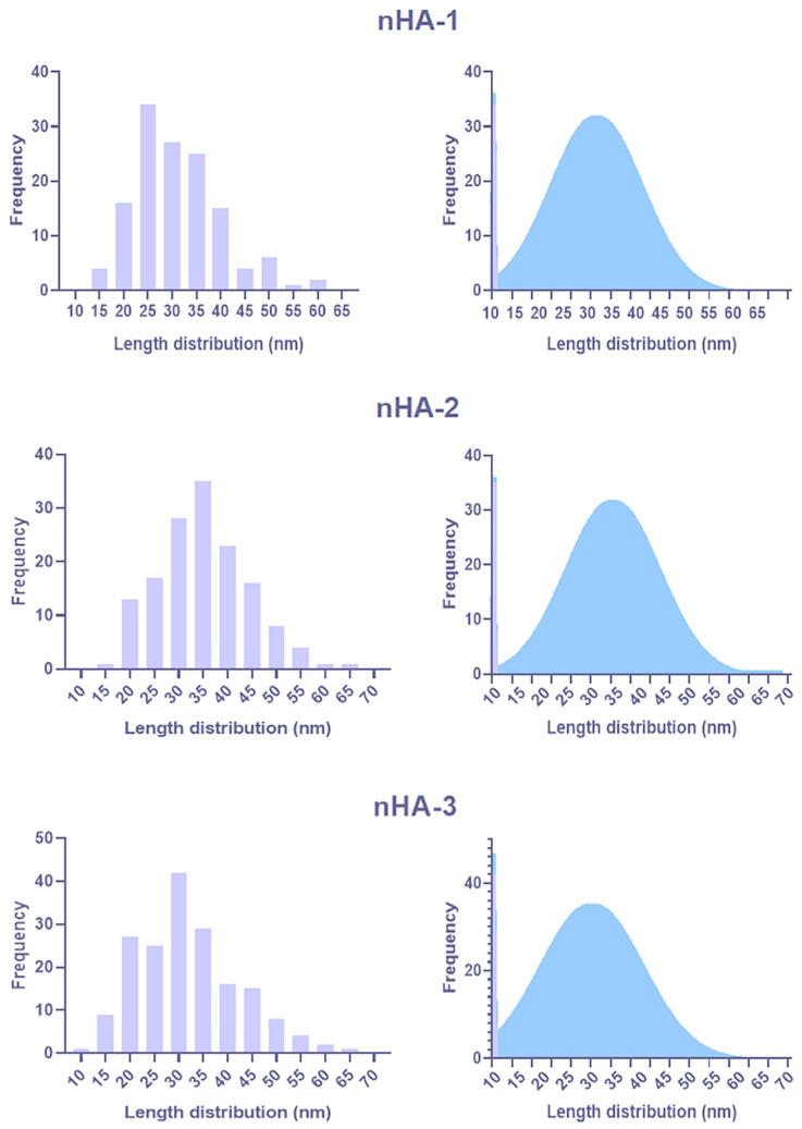 https://cdn.ncbi.nlm.nih.gov/pmc/blobs/9dcc/8145068/cb6fe1d05b92/nanomaterials-11-01152-g002.jpg