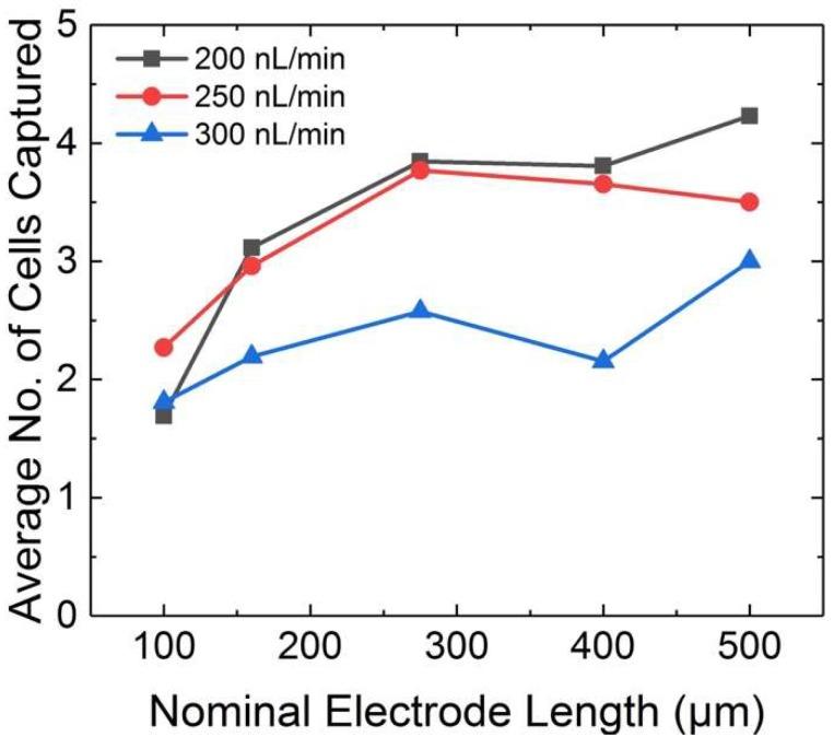 https://cdn.ncbi.nlm.nih.gov/pmc/blobs/9dcd/6523886/1ca8566ced12/micromachines-10-00271-g004.jpg