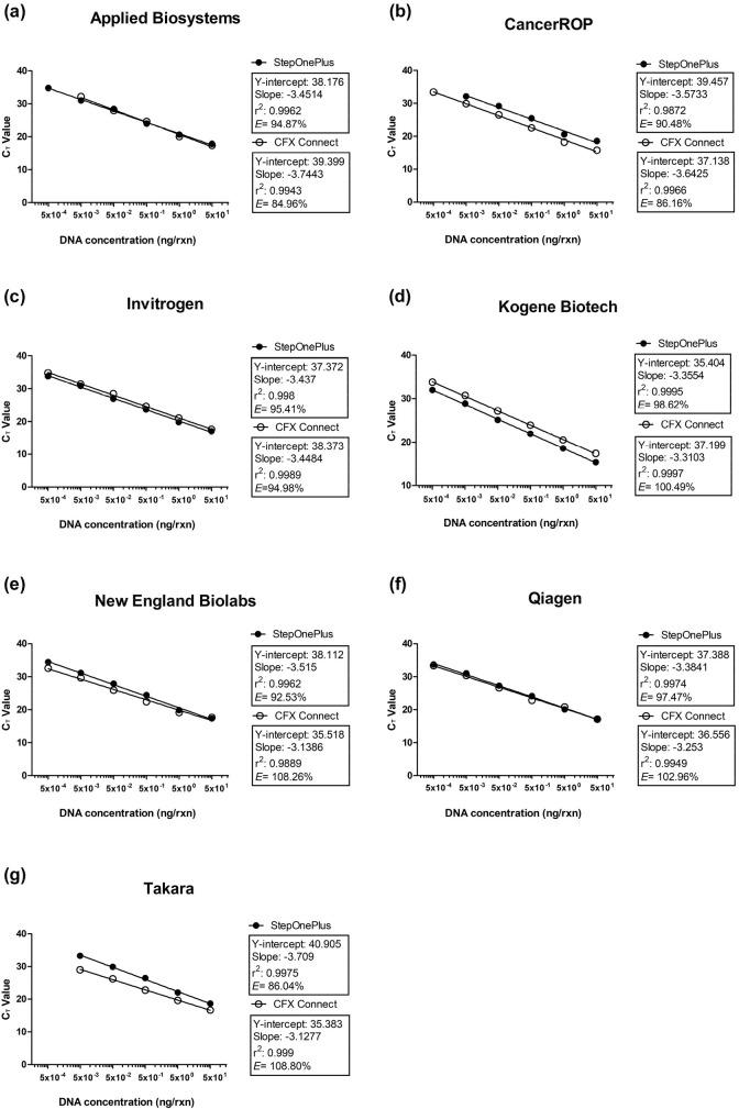 https://cdn.ncbi.nlm.nih.gov/pmc/blobs/9dce/7810389/4c7432c4f755/kosfa-41-1-85-g1.jpg