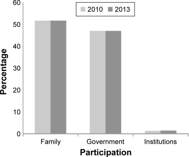 https://cdn.ncbi.nlm.nih.gov/pmc/blobs/9dcf/5283069/fa9508fcaff8/cia-12-197Fig2.jpg