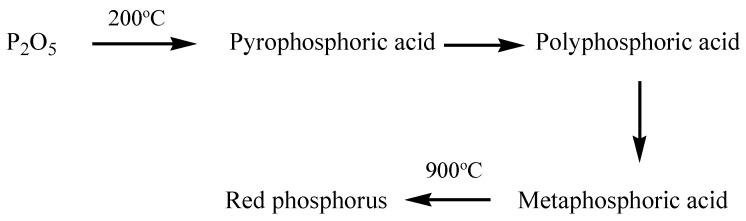 https://cdn.ncbi.nlm.nih.gov/pmc/blobs/9dd3/9919781/2ee2a7fecbb0/materials-16-01155-sch001.jpg