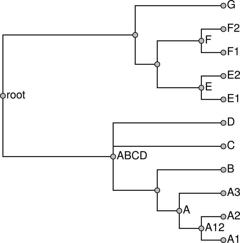 https://cdn.ncbi.nlm.nih.gov/pmc/blobs/9dd5/5335690/933b764a8ace/peerj-05-3058-g011.jpg