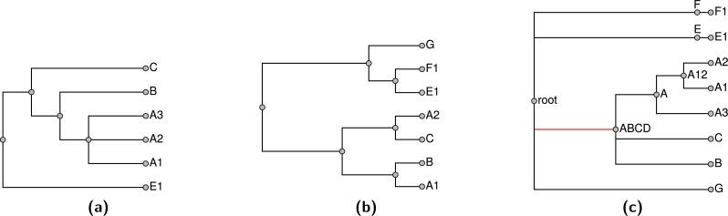https://cdn.ncbi.nlm.nih.gov/pmc/blobs/9dd5/5335690/9d71f9672352/peerj-05-3058-g005.jpg