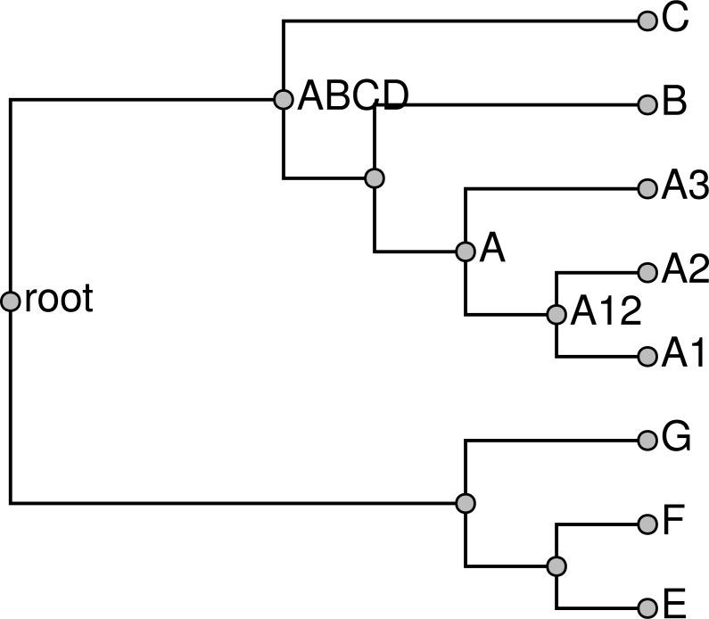 https://cdn.ncbi.nlm.nih.gov/pmc/blobs/9dd5/5335690/c518f43241e6/peerj-05-3058-g010.jpg