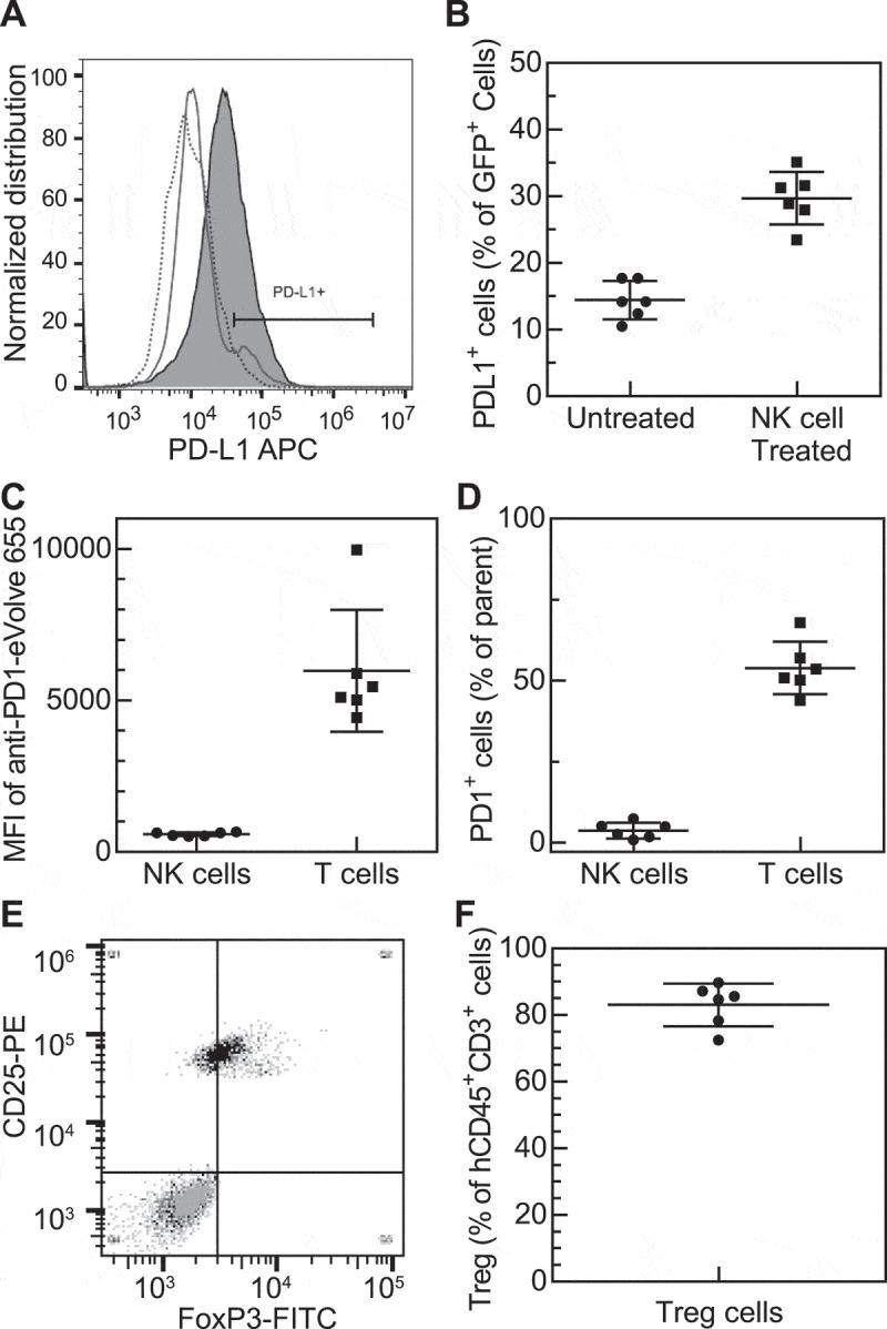 https://cdn.ncbi.nlm.nih.gov/pmc/blobs/9dd6/6205063/d84b44329ea5/koni-07-11-1509819-g002.jpg