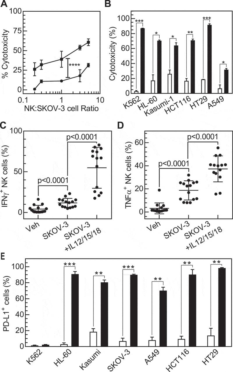 https://cdn.ncbi.nlm.nih.gov/pmc/blobs/9dd6/6205063/d9223e168f95/koni-07-11-1509819-g001.jpg