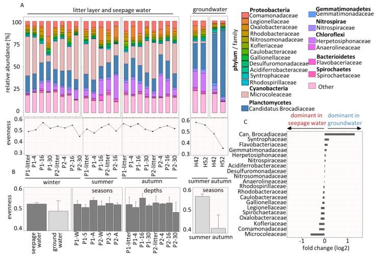 https://cdn.ncbi.nlm.nih.gov/pmc/blobs/9dd7/7716230/655d6056c0bb/microorganisms-08-01694-g003.jpg