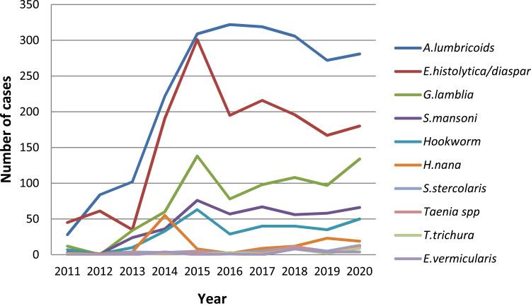 https://cdn.ncbi.nlm.nih.gov/pmc/blobs/9dd8/10224691/e591d3f118fe/IDR-16-3183-g0001.jpg
