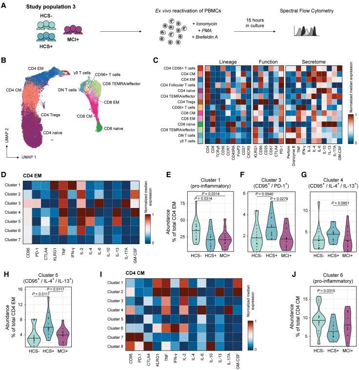 https://cdn.ncbi.nlm.nih.gov/pmc/blobs/9dd8/12404719/ecb5ac3d8539/awaf167f4.jpg