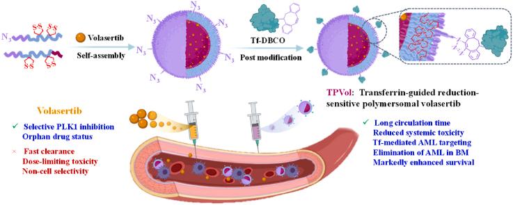 https://cdn.ncbi.nlm.nih.gov/pmc/blobs/9dd9/9494038/0c49c3ffc08a/ga1.jpg