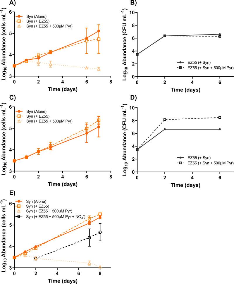 https://cdn.ncbi.nlm.nih.gov/pmc/blobs/9dda/8749424/ed7c7ba8b299/mbio.02571-21-f003.jpg
