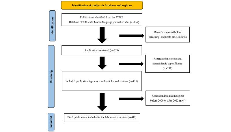 https://cdn.ncbi.nlm.nih.gov/pmc/blobs/9ddb/11303892/972156e95b63/ijmr_v13i1e52020_fig1.jpg