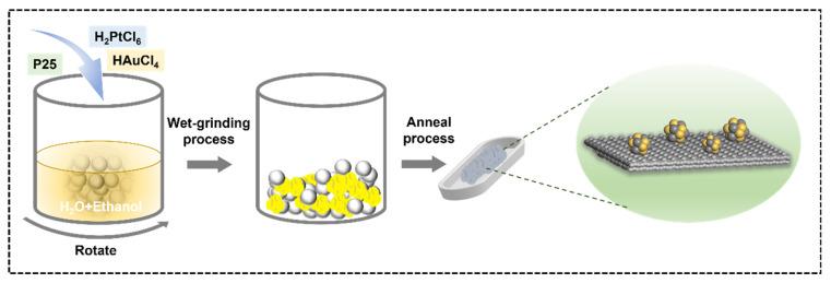 https://cdn.ncbi.nlm.nih.gov/pmc/blobs/9ddc/12073571/915820bd96ed/nanomaterials-15-00683-g001.jpg