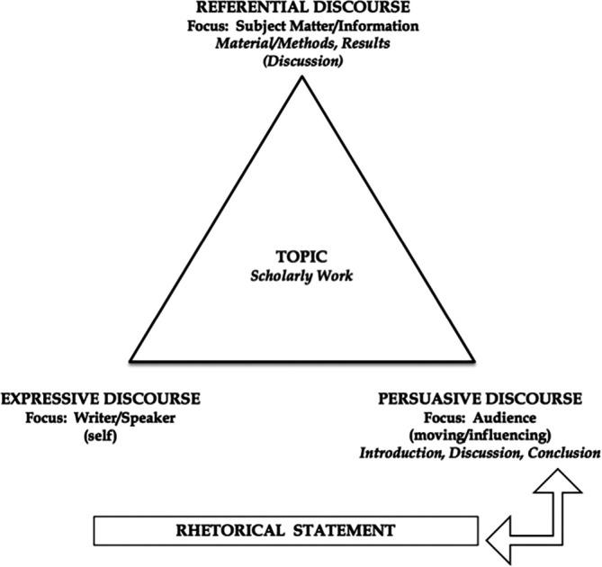 https://cdn.ncbi.nlm.nih.gov/pmc/blobs/9dde/10885283/c28467e85cf9/mep-6-19323-g0001.jpg
