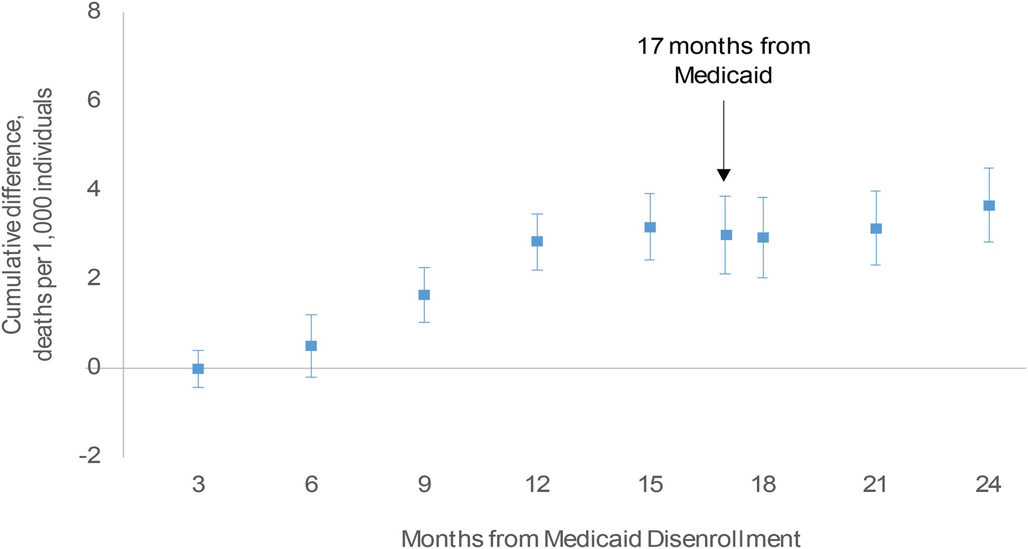 https://cdn.ncbi.nlm.nih.gov/pmc/blobs/9dde/12119213/ec777340eeb2/nihms-2064729-f0003.jpg