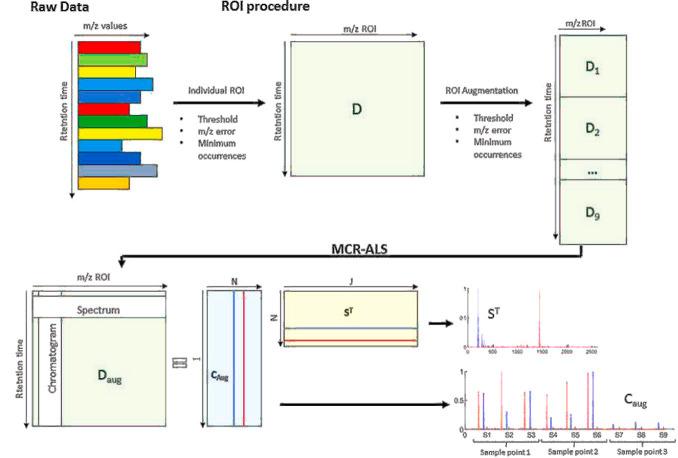 https://cdn.ncbi.nlm.nih.gov/pmc/blobs/9de0/8613814/510772313b94/ao1c04362_0005.jpg