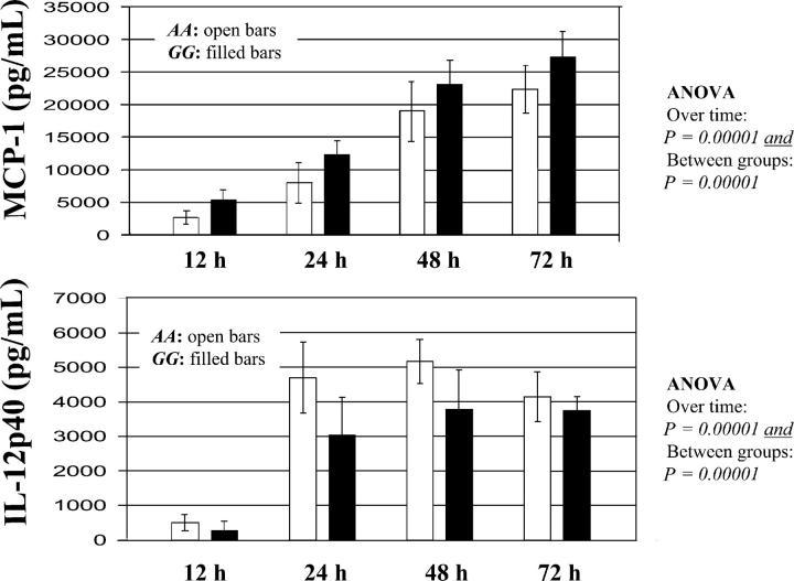 https://cdn.ncbi.nlm.nih.gov/pmc/blobs/9de1/2212957/ccdbb70f1527/20050126f3.jpg