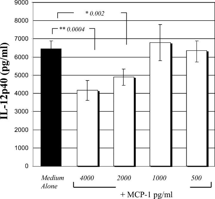 https://cdn.ncbi.nlm.nih.gov/pmc/blobs/9de1/2212957/e246320f29d0/20050126f5.jpg