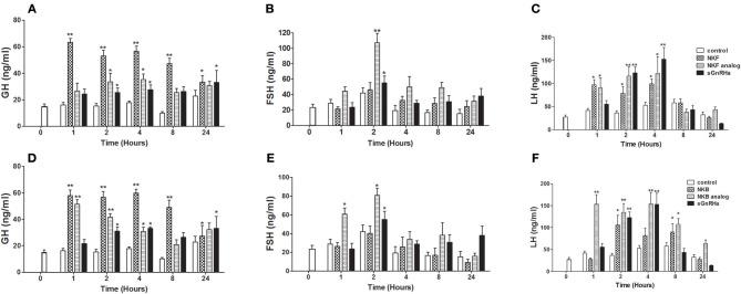 https://cdn.ncbi.nlm.nih.gov/pmc/blobs/9de3/6639853/26f92d93b120/fendo-10-00469-g0004.jpg