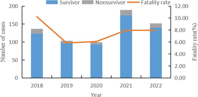 https://cdn.ncbi.nlm.nih.gov/pmc/blobs/9de4/10745217/8316263eae7a/pntd.0011807.g001.jpg
