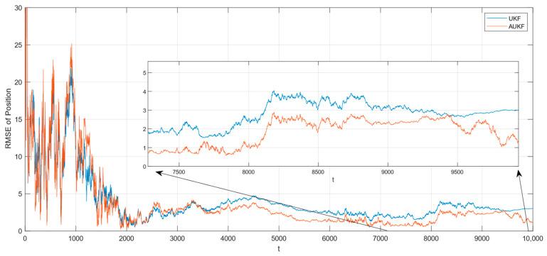 https://cdn.ncbi.nlm.nih.gov/pmc/blobs/9de4/11435834/7137a650f16b/sensors-24-06094-g005.jpg