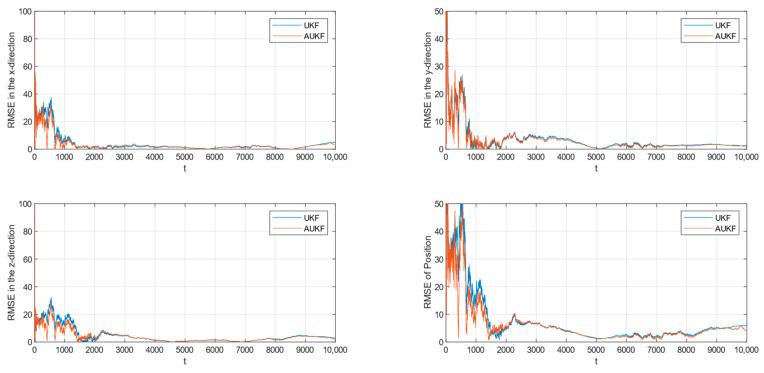 https://cdn.ncbi.nlm.nih.gov/pmc/blobs/9de4/11435834/a67f6d946313/sensors-24-06094-g002.jpg