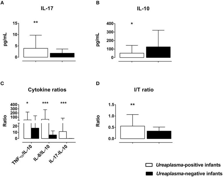 https://cdn.ncbi.nlm.nih.gov/pmc/blobs/9de4/6454044/b728a7050f26/fcimb-09-00068-g0003.jpg