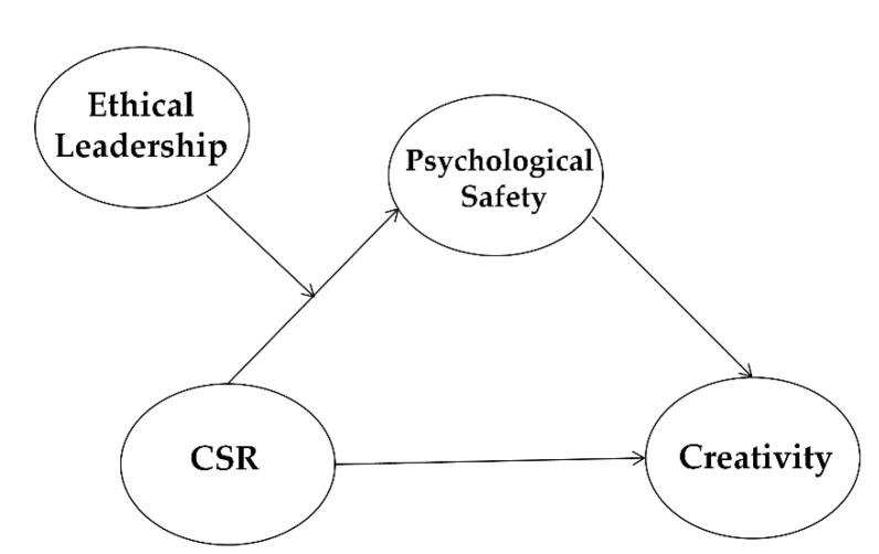 https://cdn.ncbi.nlm.nih.gov/pmc/blobs/9de4/7998312/1e3e12a70b12/ijerph-18-02968-g002.jpg