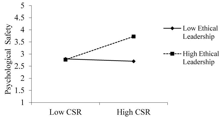 https://cdn.ncbi.nlm.nih.gov/pmc/blobs/9de4/7998312/79c011430d14/ijerph-18-02968-g004.jpg