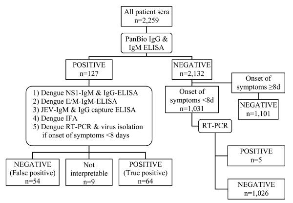 https://cdn.ncbi.nlm.nih.gov/pmc/blobs/9de5/1544338/564bee44bac0/1471-2334-6-120-1.jpg