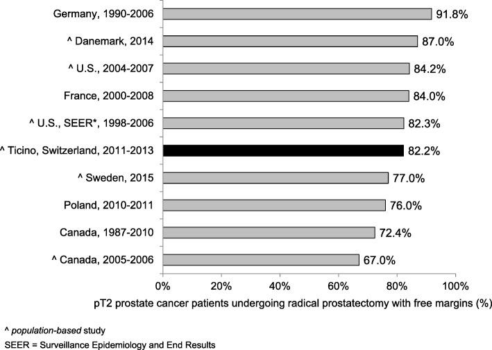 https://cdn.ncbi.nlm.nih.gov/pmc/blobs/9dea/6042390/869e86006620/12885_2018_4604_Fig4_HTML.jpg