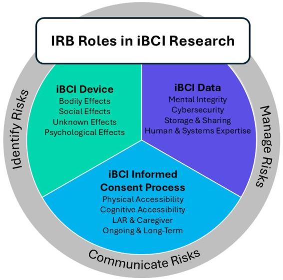 https://cdn.ncbi.nlm.nih.gov/pmc/blobs/9deb/12325254/cb76b1588e48/fnhum-19-1633627-g002.jpg