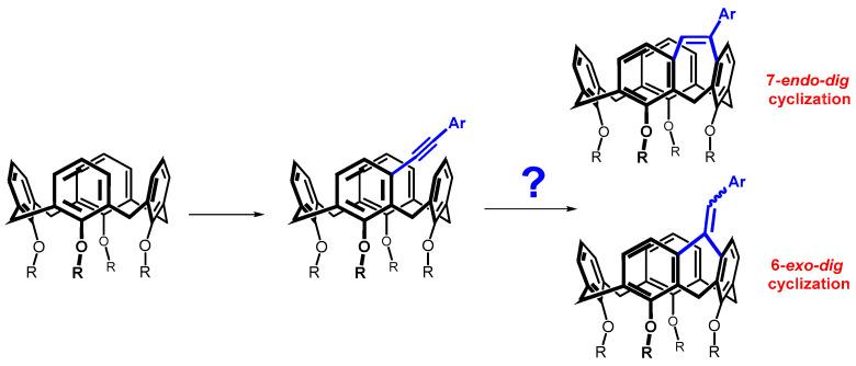 https://cdn.ncbi.nlm.nih.gov/pmc/blobs/9dec/10975271/8f86249463a4/molecules-29-01237-sch002.jpg