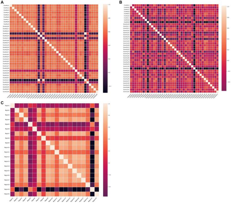 https://cdn.ncbi.nlm.nih.gov/pmc/blobs/9dec/11144875/2490184c52c8/fpubh-12-1397260-g009.jpg