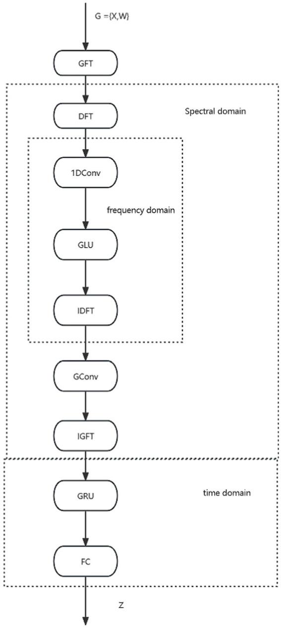 https://cdn.ncbi.nlm.nih.gov/pmc/blobs/9dec/11144875/73169b9aefcb/fpubh-12-1397260-g002.jpg