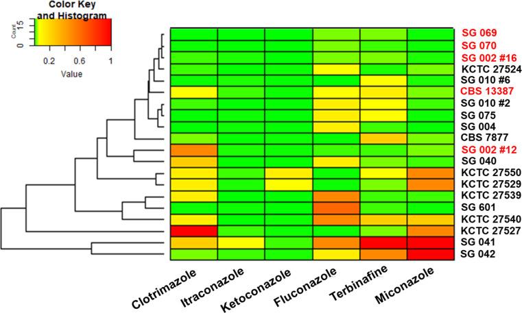 https://cdn.ncbi.nlm.nih.gov/pmc/blobs/9dec/12131850/09b8447c82cf/spectrum.00007-25.f001.jpg