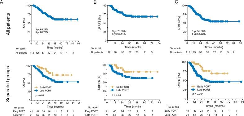 https://cdn.ncbi.nlm.nih.gov/pmc/blobs/9dec/5609898/00af5dcb0dcb/oncotarget-08-62998-g002.jpg