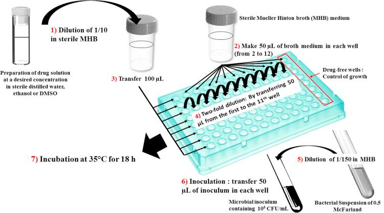 https://cdn.ncbi.nlm.nih.gov/pmc/blobs/9dec/5762448/f0ab943f2594/gr4.jpg