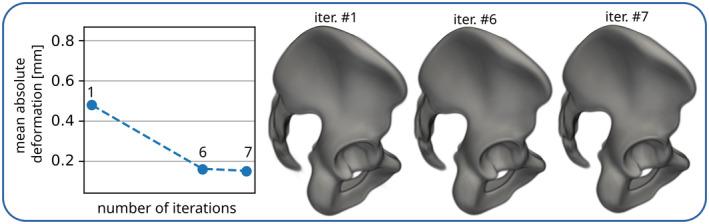 https://cdn.ncbi.nlm.nih.gov/pmc/blobs/9ded/11737311/1aa8101dddd8/JOA-246-258-g004.jpg