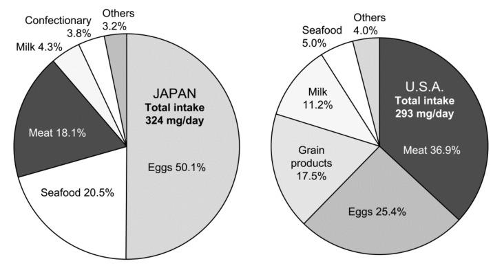 https://cdn.ncbi.nlm.nih.gov/pmc/blobs/9ded/7996514/b7b12200b978/foods-10-00494-g001.jpg